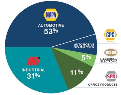 美國連鎖巨頭市值百億啟示錄 汽車后市場廣闊前景與零件銷售新機遇